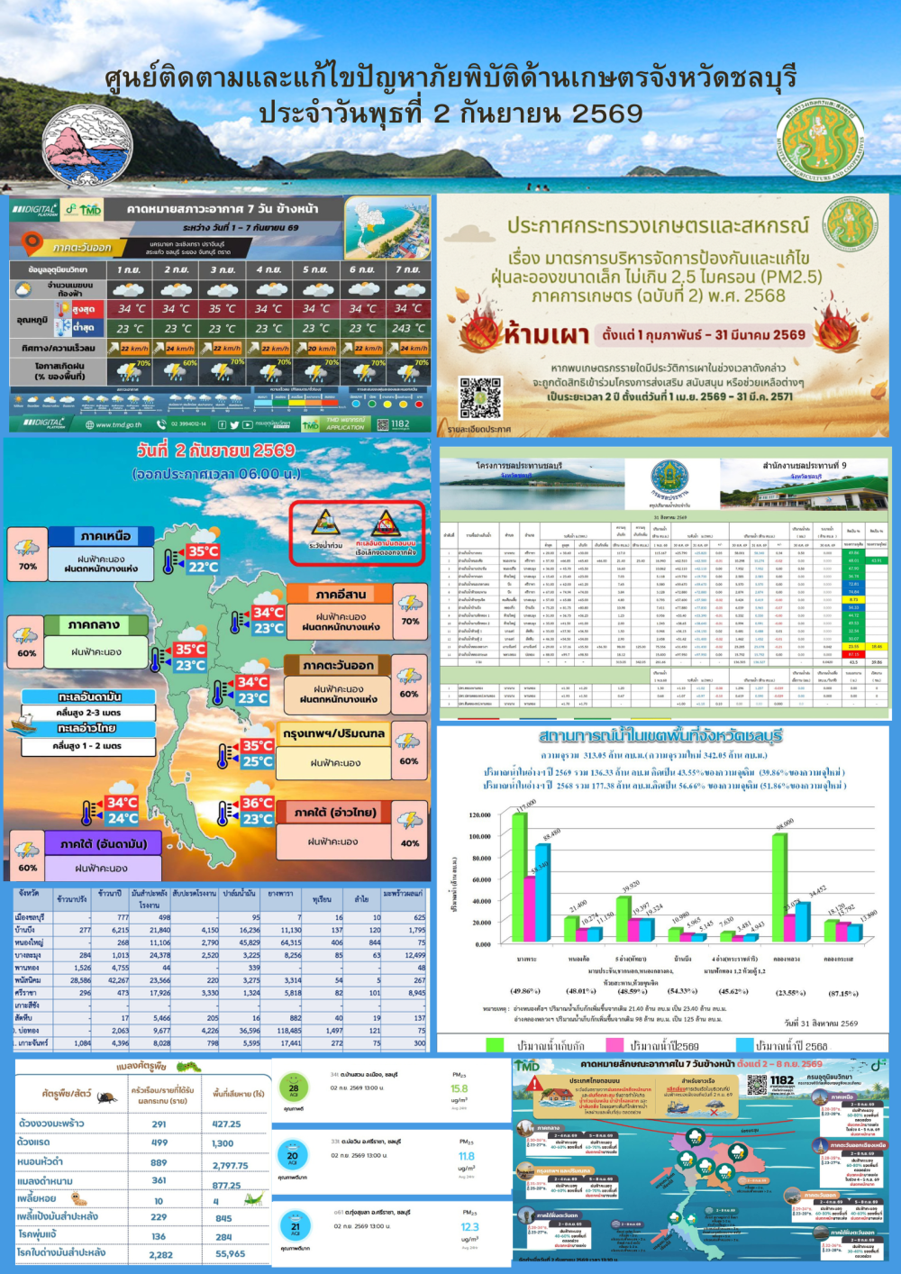 รายงานสถานการณ์ภัยพิบัติด้านการเกษตร 2 กันยายน 2569