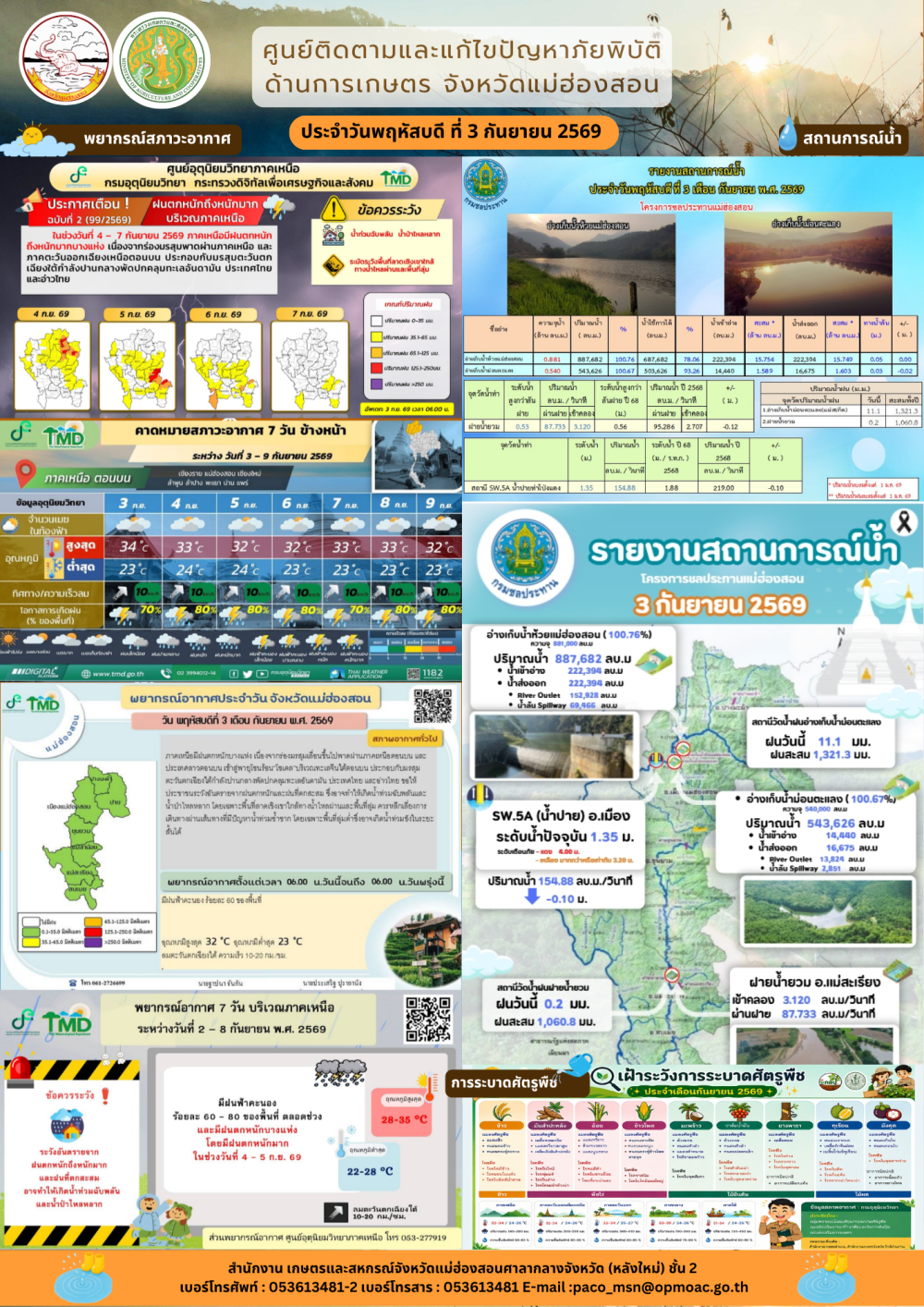 ศูนย์ติดตามและแก้ไขปัญหาภัยพิบัติด้านการเกษตรจังหวัดแม่ฮ่องสอน