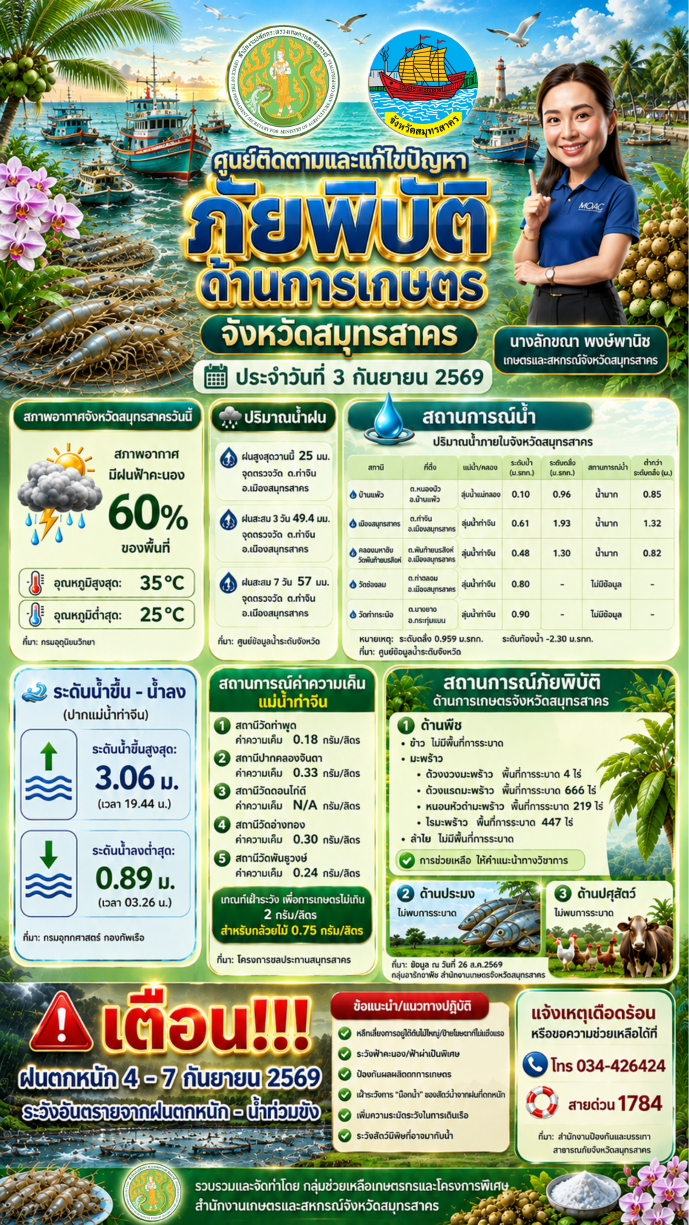 ศูนย์ติดตามและแก้ไขปัญหาภัยพิบัติด้านการเกษตร