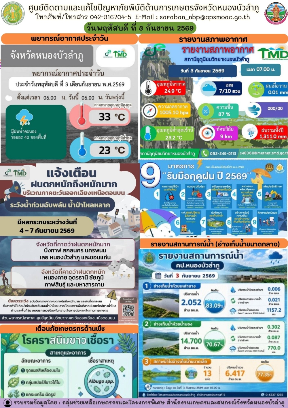 ศูนย์ติดตามและแก้ไขปัญหาภัยพิบัติด้านการเกษตรจังหวัดหนองบัวลำภู