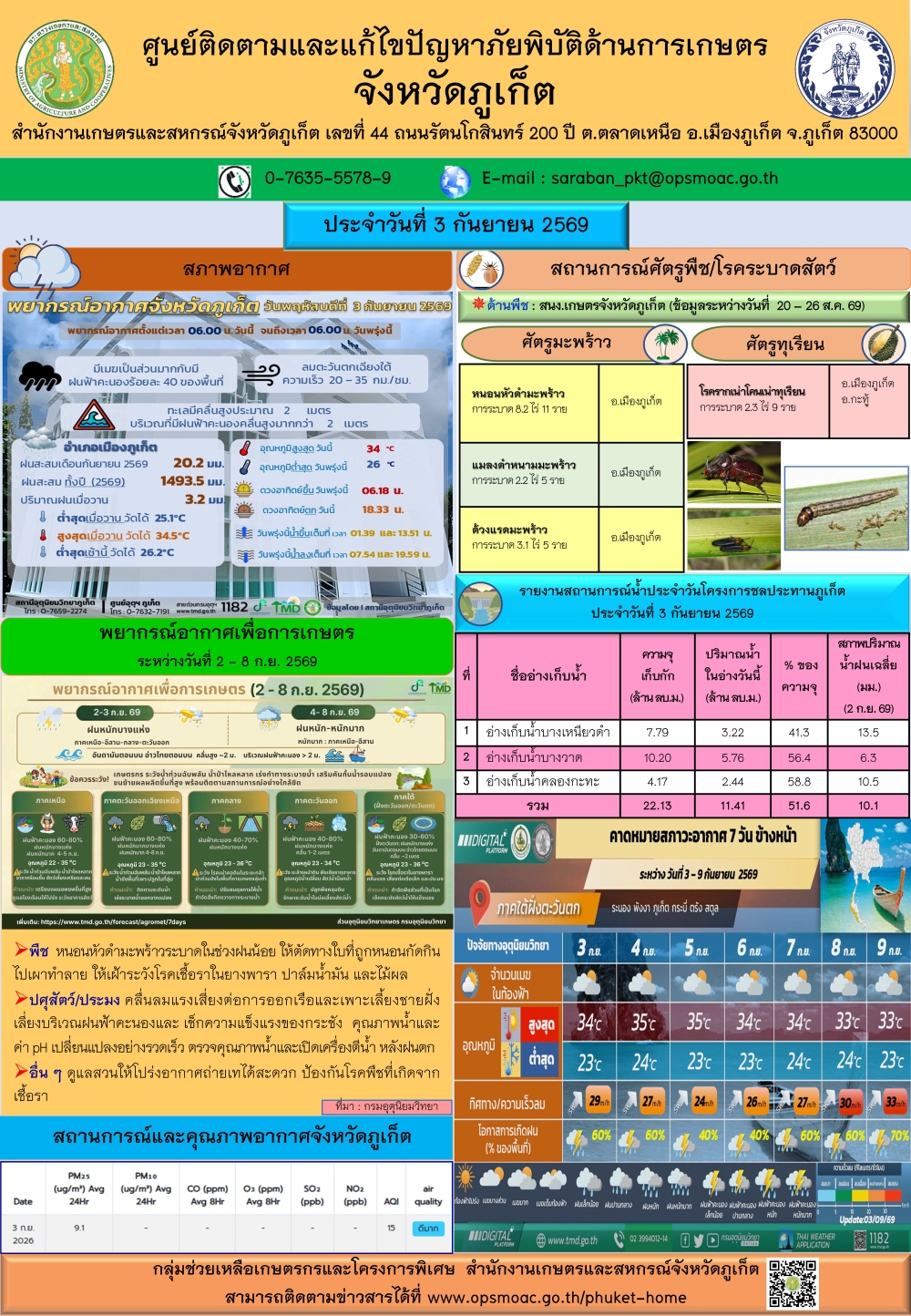 รายงานสถานการณ์ภัยพิบัติด้านการเกษตรจังหวัดภูเก็ตประจำวันที