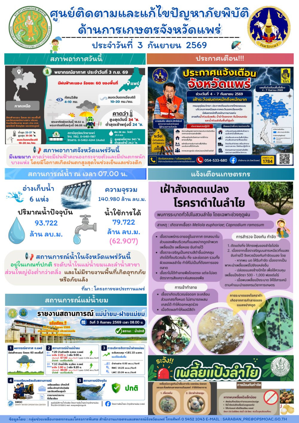 ศูนย์ติดตามและแก้ไขปัญหาภัยพิบัติด้านการเกษตรจังหวัดแพร่