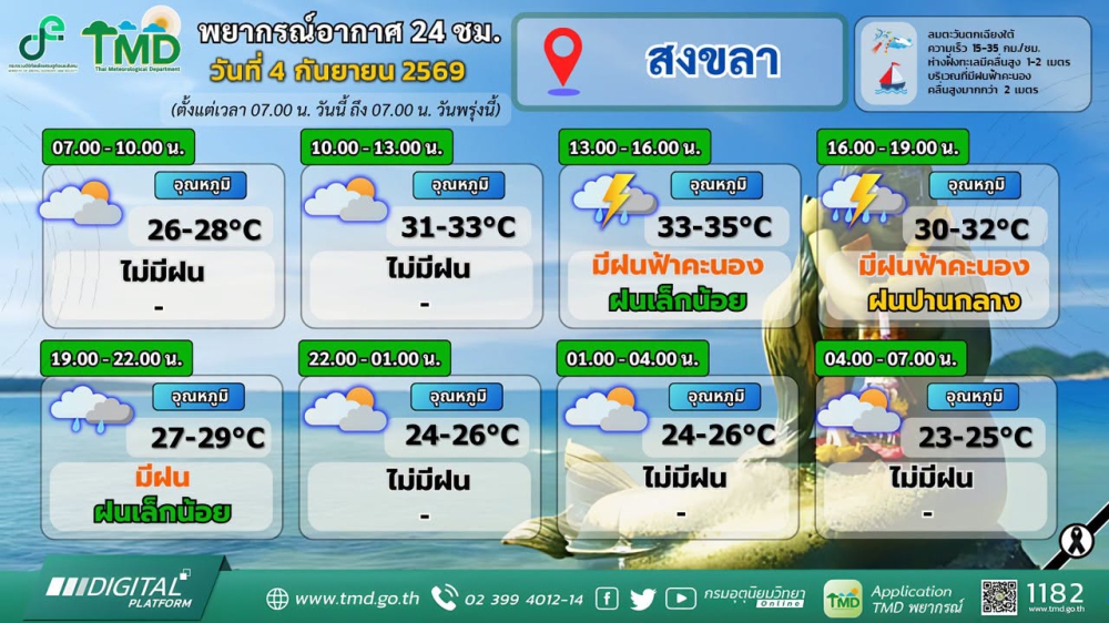 พยากรณ์อากาศภาคใต้ฝั่งตะวันออก