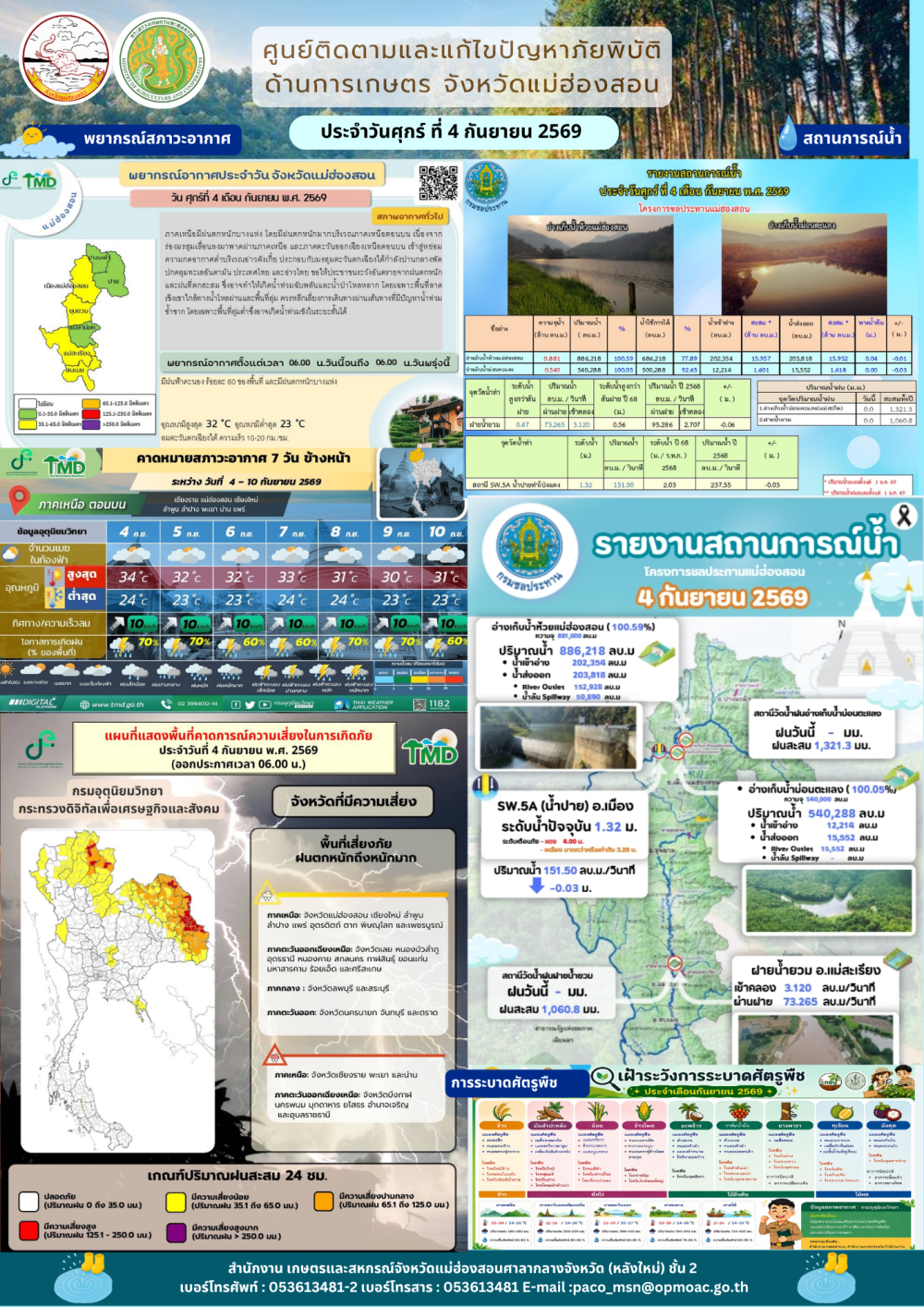 ศูนย์ติดตามและแก้ไขปัญหาภัยพิบัติด้านการเกษตรจังหวัดแม่ฮ่องสอน
