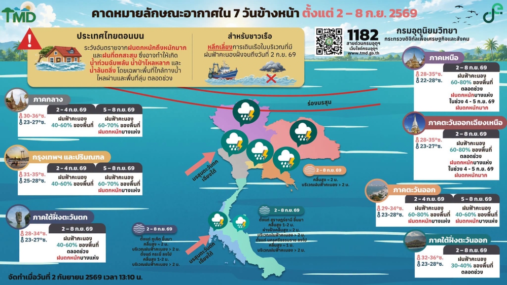 คาดหมายลักษณะอากาศ