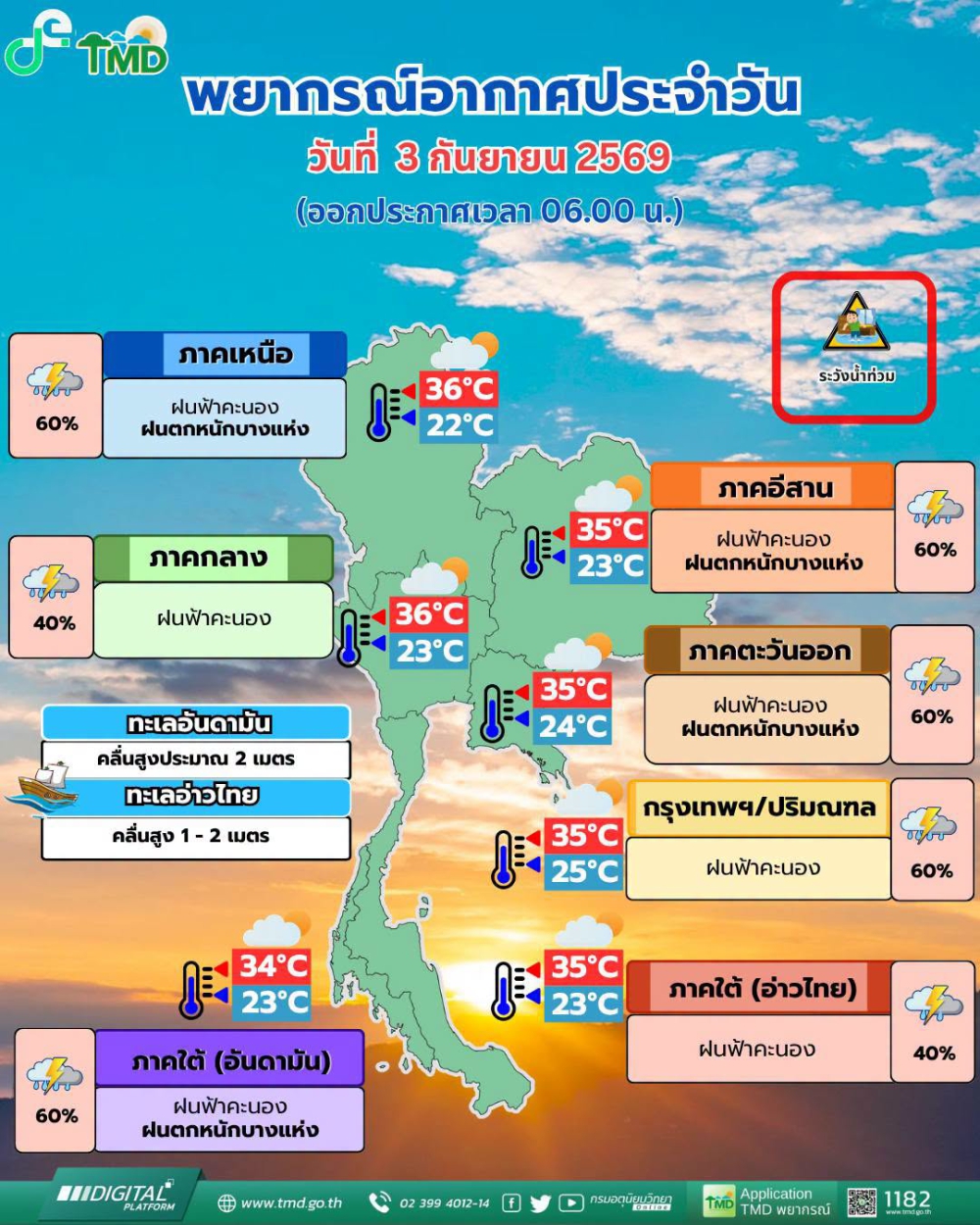 พยากรณ์อากาศประจำวันที่ 3 กันยายน 2569
