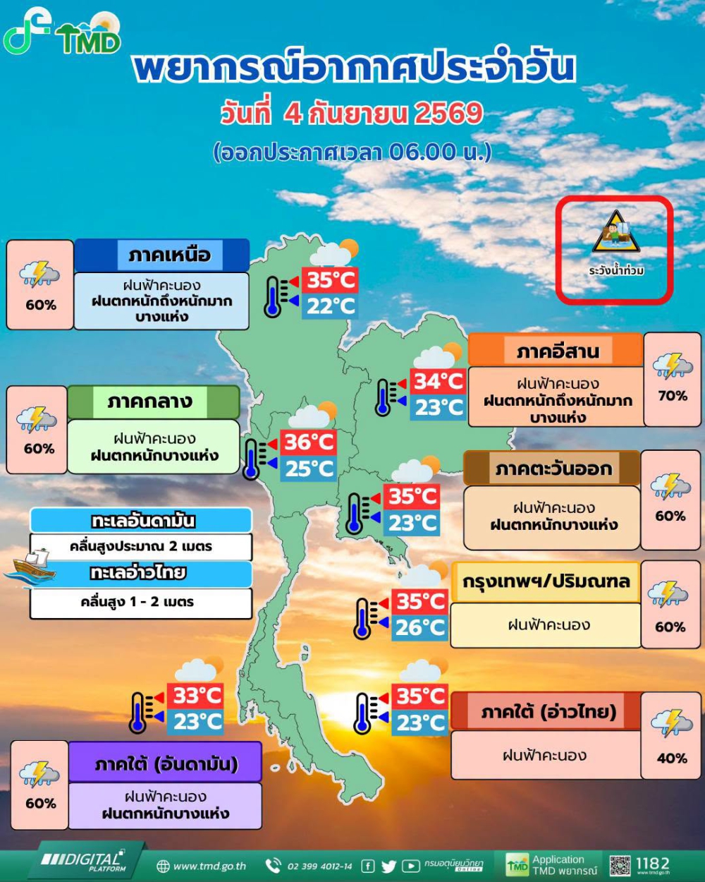 พยากรณ์อากาศประจำวันที่ 4 กันยายน 2569
