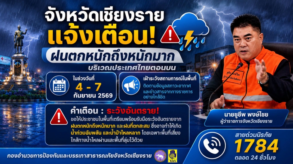 กอปภ.จ.เชียงรายขอแจ้งเตือน“ฝนตกหนักถึงหนักมากบริเวณประเทศไทยตอนบน”