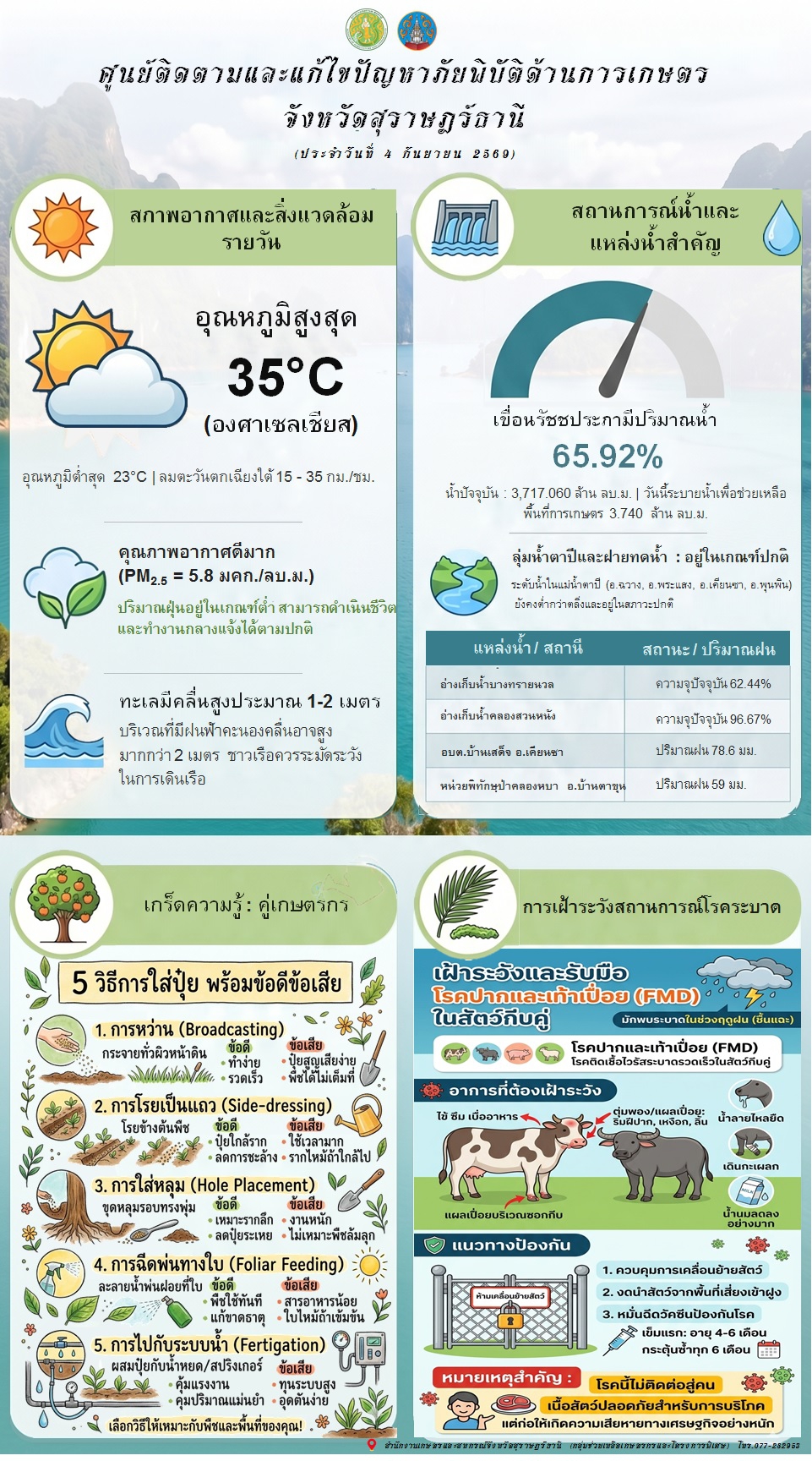 รายงานสถานการณ์ประจำวัน