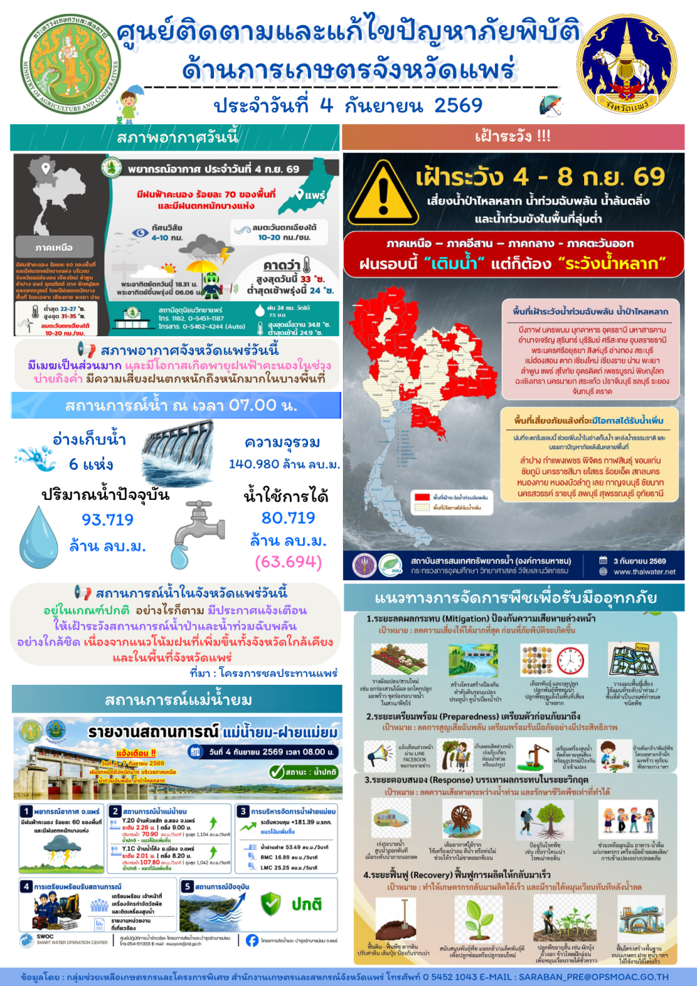 ศูนย์ติดตามและแก้ไขปัญหาภัยพิบัติด้านการเกษตรจังหวัดแพร่