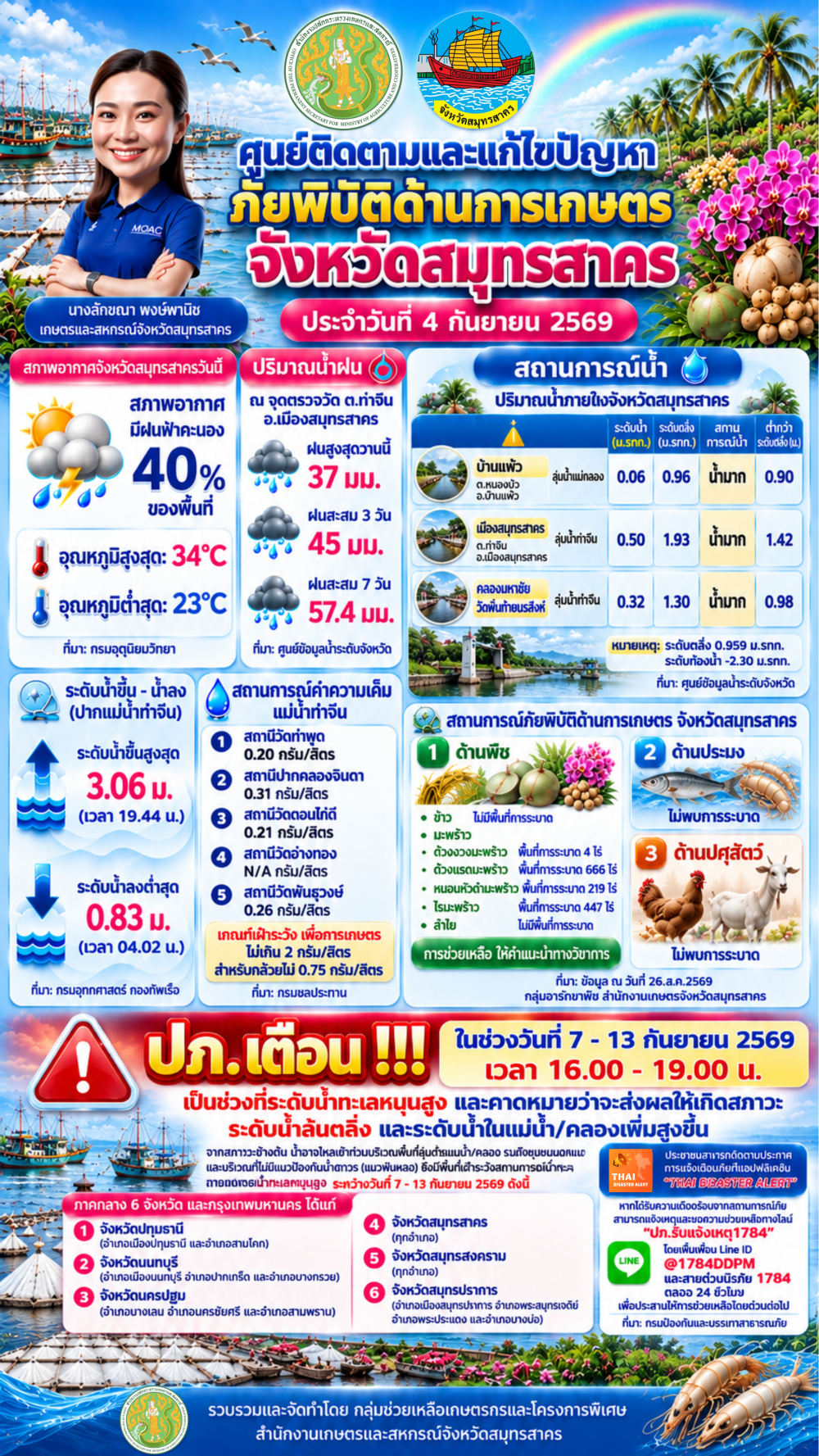 ศูนย์ติดตามและแก้ไขปัญหาภัยพิบัติด้านการเกษตร
