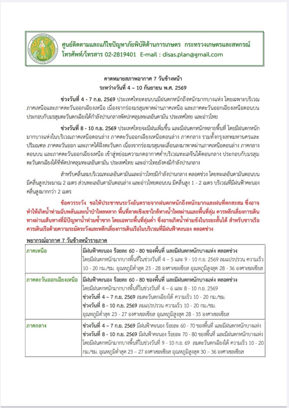 คาดหมายสภาพอากาศ7วันข้างหน้าระหว่างวันที่