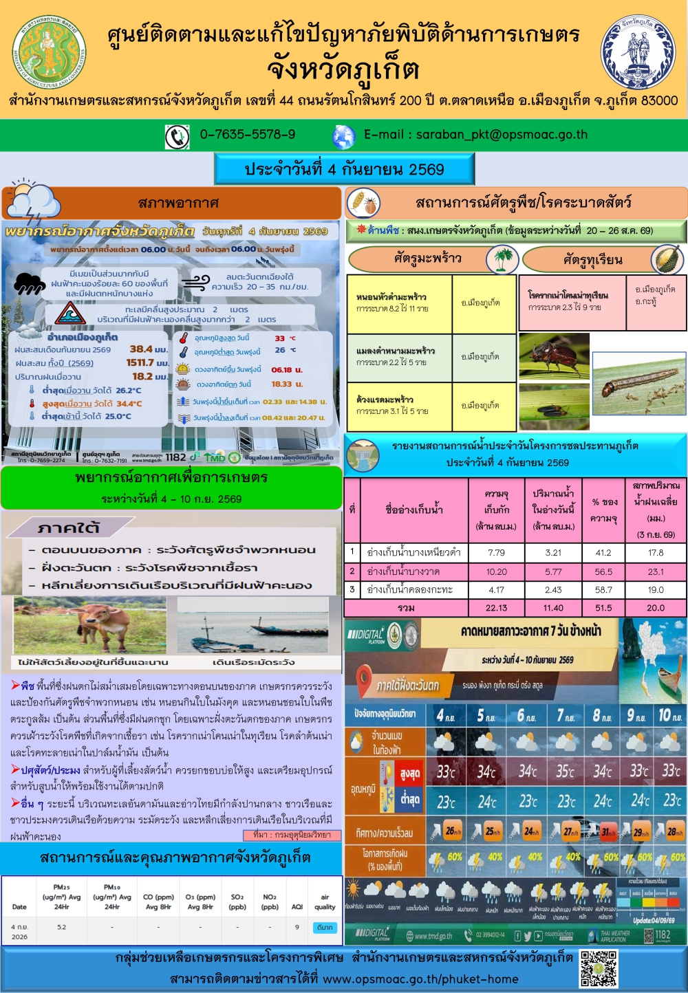 รายงานสถานการณ์ภัยพิบัติด้านการเกษตรจังหวัดภูเก็ตประจำวันที