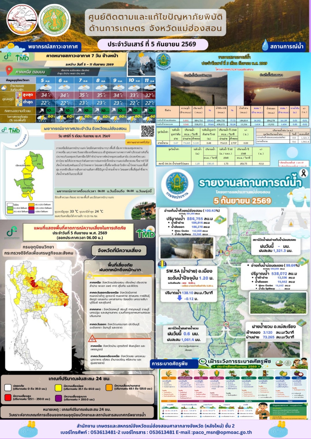 ศูนย์ติดตามและแก้ไขปัญหาภัยพิบัติด้านการเกษตรจังหวัดแม่ฮ่องสอน