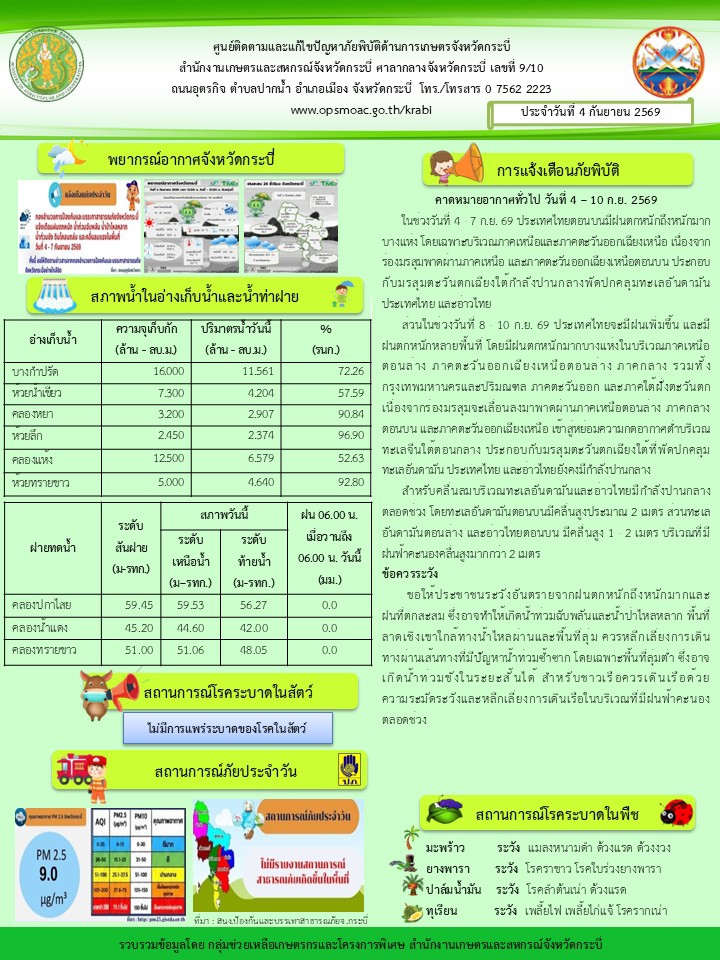 สภาพอากาศและสถานการณ์โรคระบาดในพืช