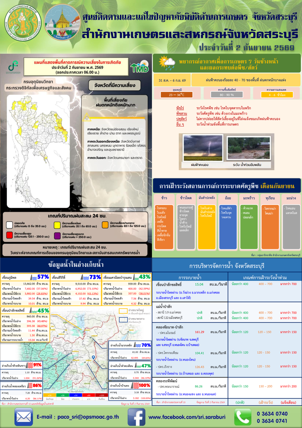 ข่าวประชาสัมพันธ์สถานการณ์ด้านการเกษตร
