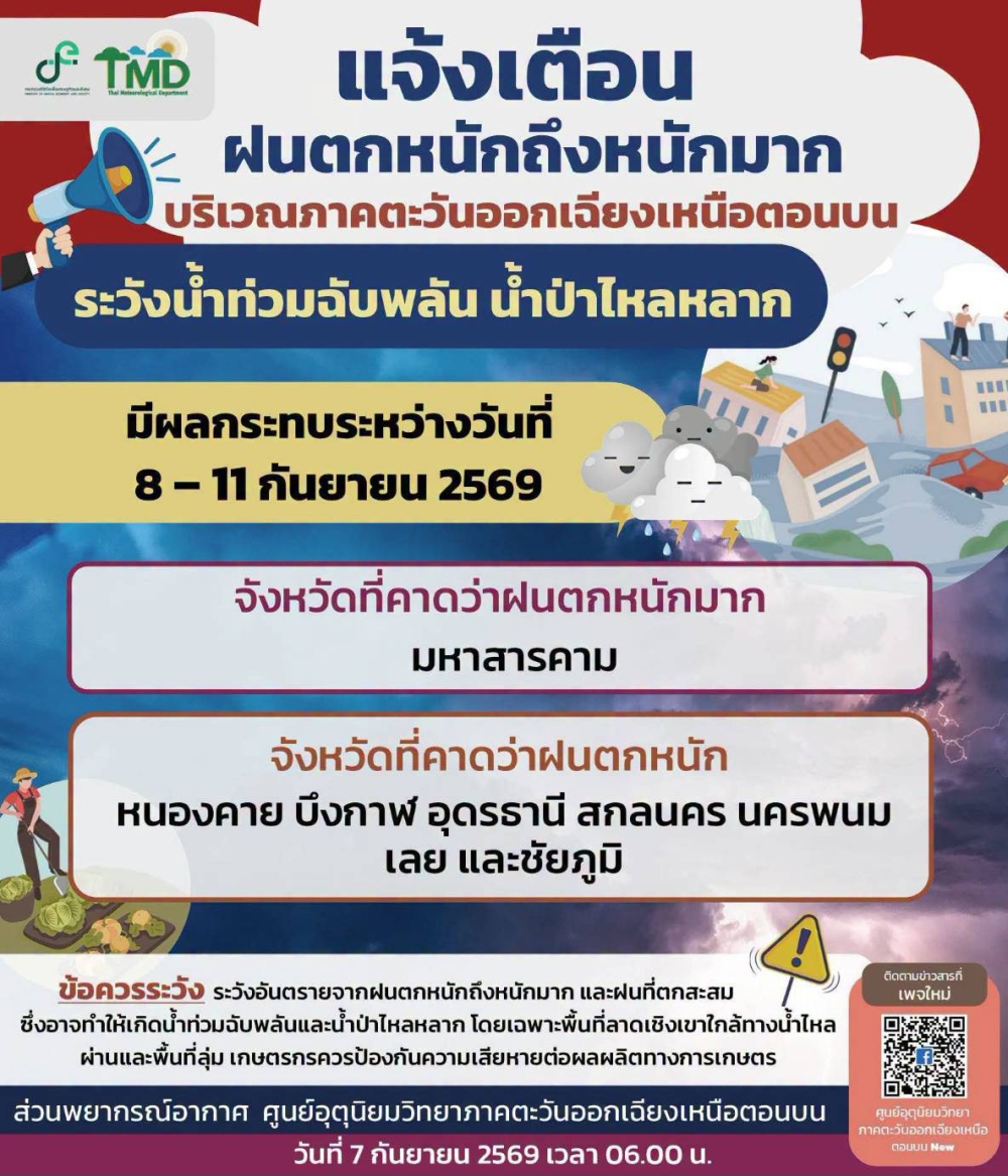 แจ้งเตือนด่วนฝนตกหนักถึงหนักมาก