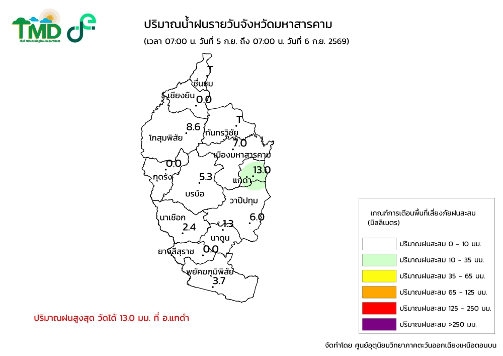 กราฟิกปริมาณฝนรายวัน