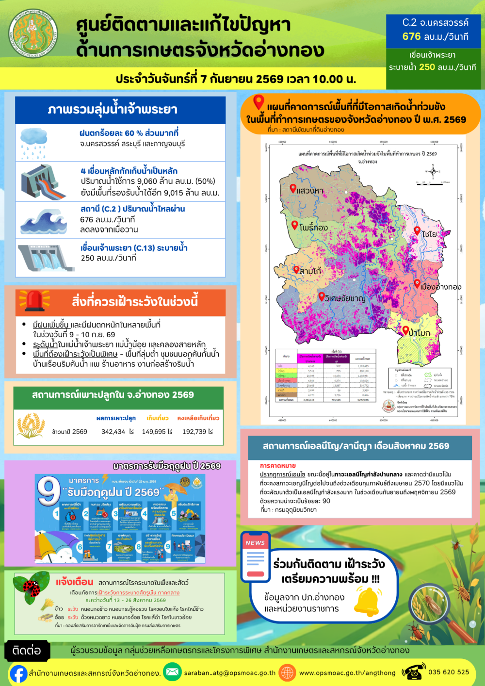 ศูนย์ติดตามและแก้ไขปัญหาภัยพิบัติด้านการเกษตรจังหวัดอ่างทอง