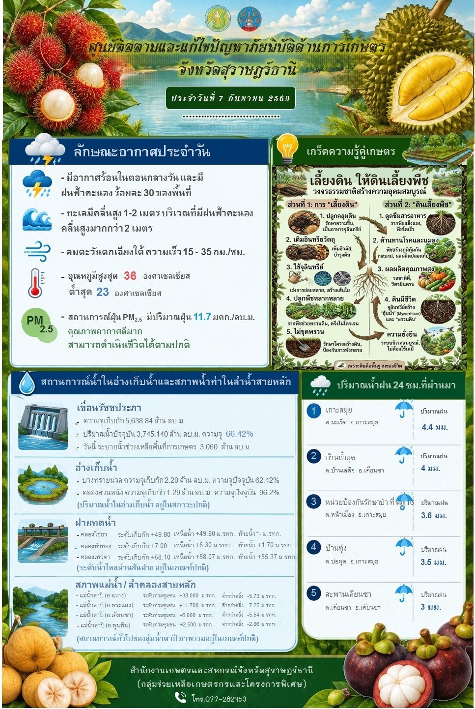 รายงานสถานการณ์ประจำวัน