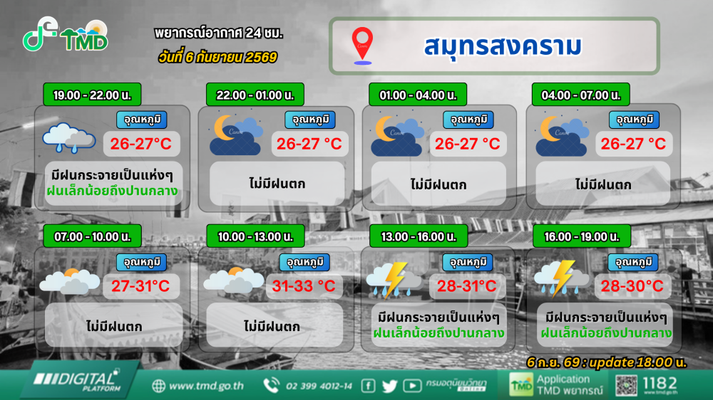 ประชาสัมพันธ์พยากรณ์อากาศ 24 ชั่วโมง วันที่ 7 กันยายน 2569