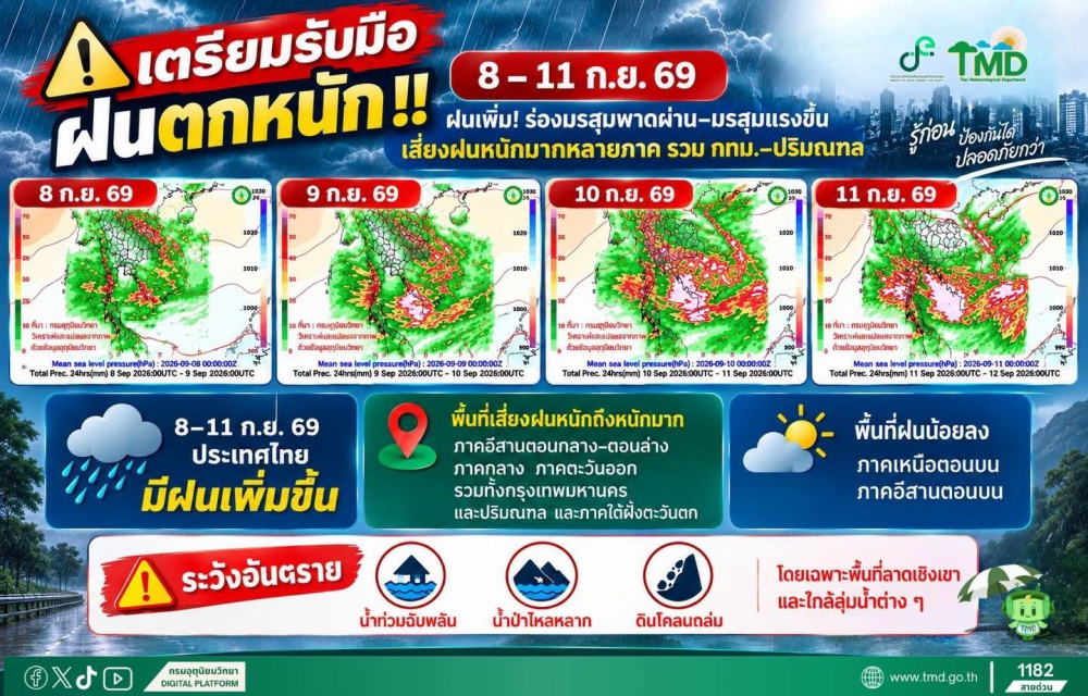 เตรียมรับมือฝนตกหนัก