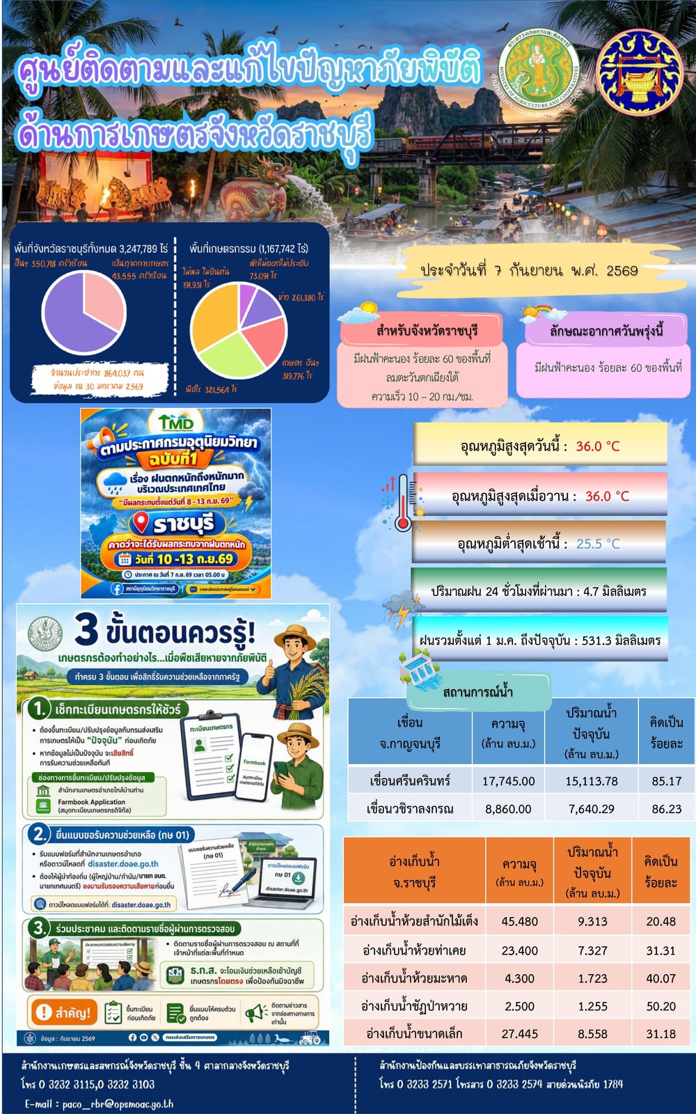 ศูนย์ติดตามและแก้ไขปัญหาภัยพิบัติด้านการเกษตรจังหวัดราชบุรี