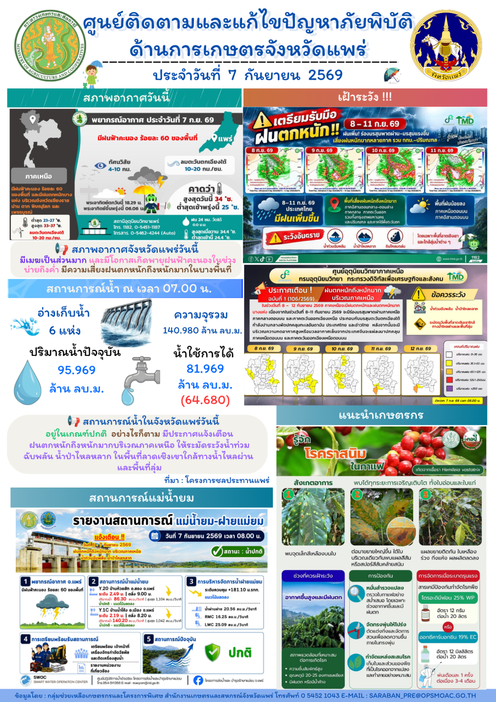 ศูนย์ติดตามและแก้ไขปัญหาภัยพิบัติด้านการเกษตรจังหวัดแพร่