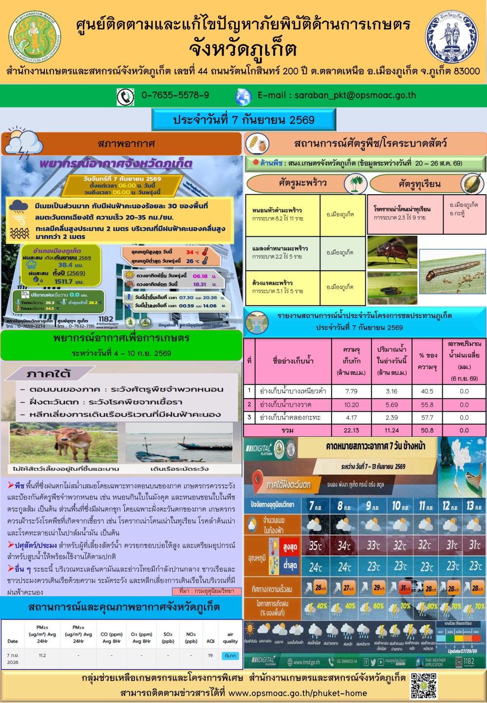 รายงานสถานการณ์ภัยพิบัติด้านการเกษตรจังหวัดภูเก็ตประจำวันที