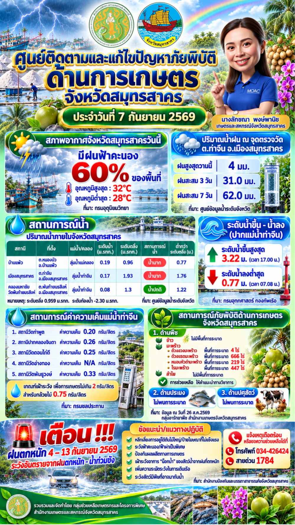 ศูนย์ติดตามและแก้ไขปัญหาภัยพิบัติด้านการเกษตร