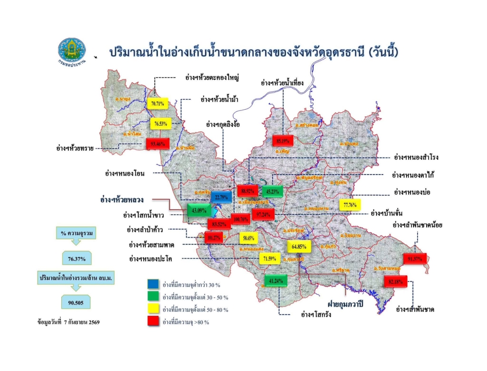 รายงานสถานการณ์น้ำ