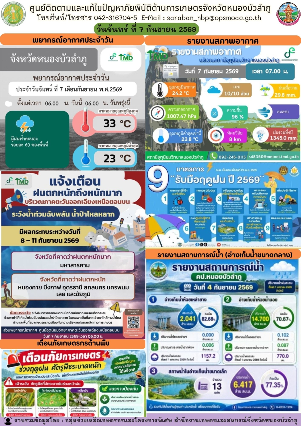 ศูนย์ติดตามและแก้ไขปัญหาภัยพิบัติด้านการเกษตรจังหวัดหนองบัวลำภู