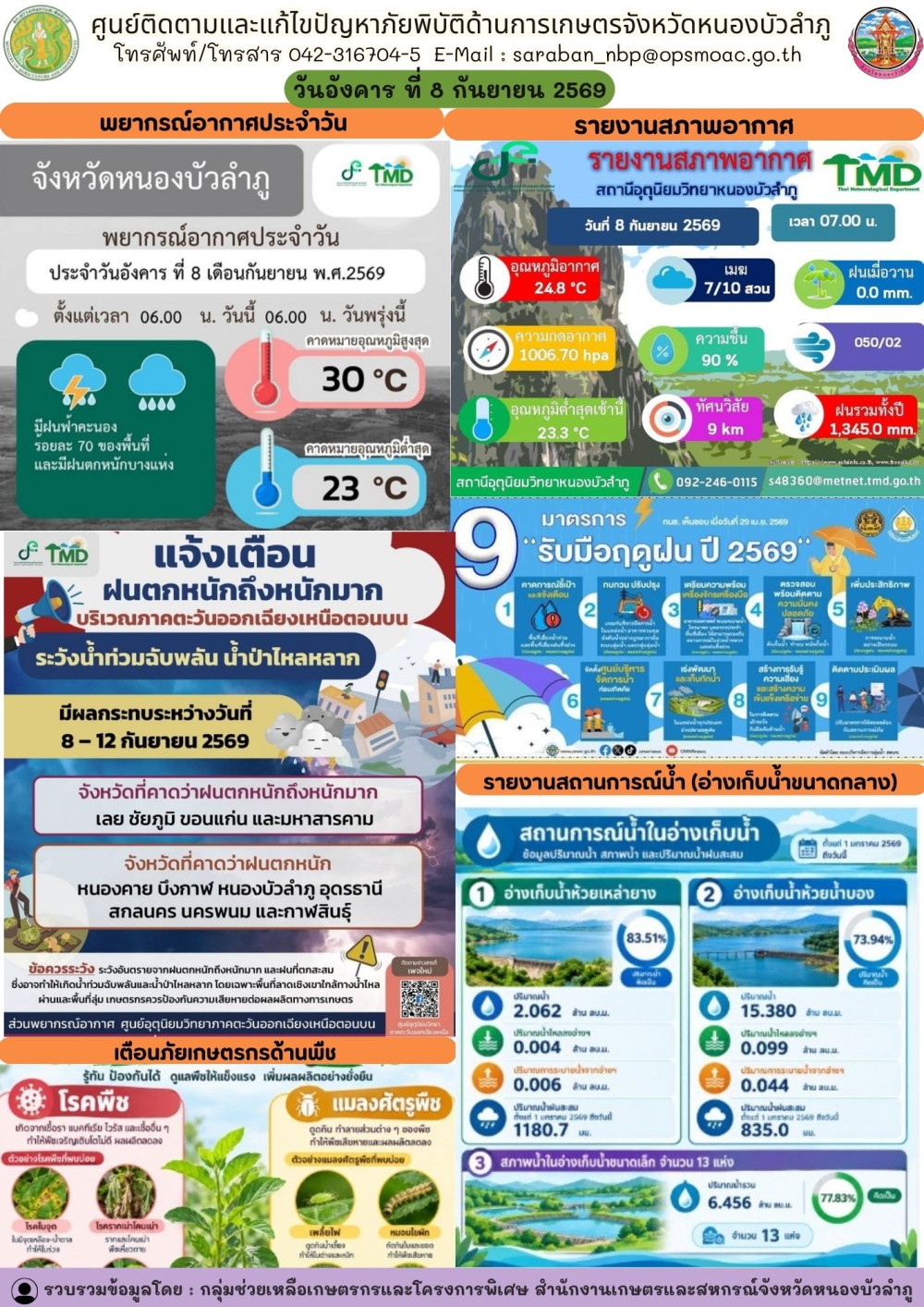ศูนย์ติดตามและแก้ไขปัญหาภัยพิบัติด้านการเกษตรจังหวัดหนองบัวลำภู