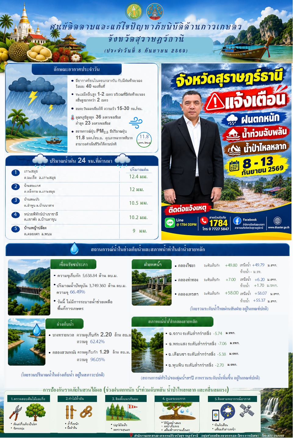 รายงานสถานการณ์ประจำวัน