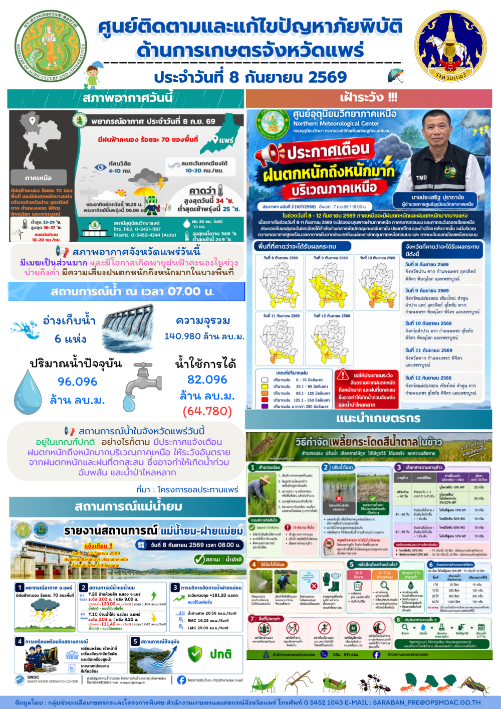 ศูนย์ติดตามและแก้ไขปัญหาภัยพิบัติด้านการเกษตรจังหวัดแพร่
