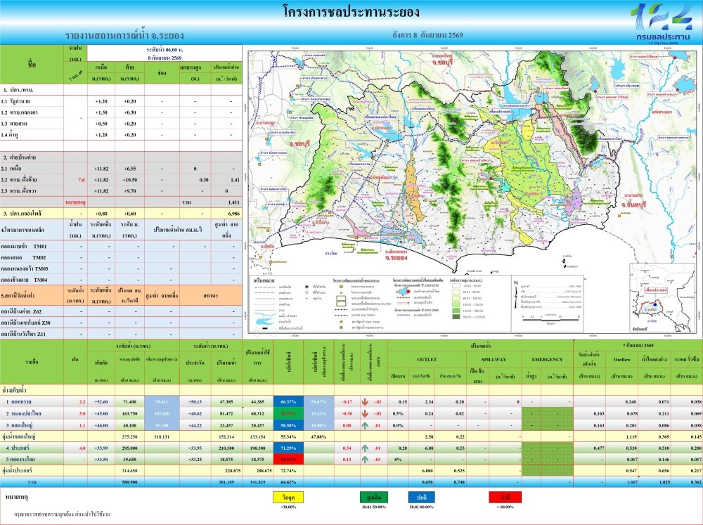 รายงานสถานการณ์และการบริหารจัดการน้ำ​
