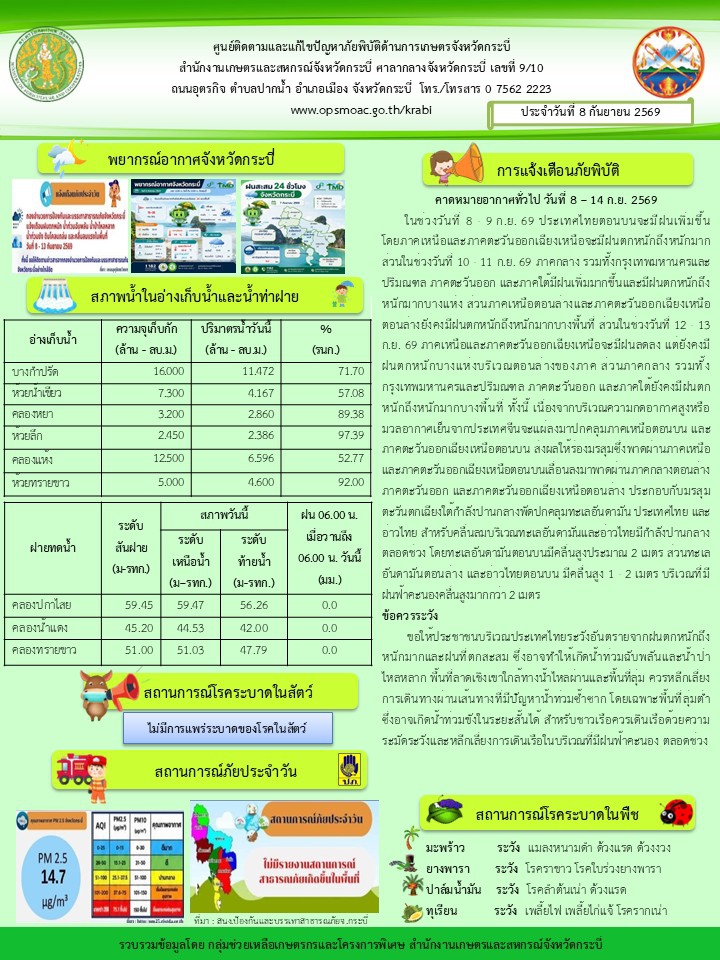 สภาพอากาศและสถานการณ์โรคระบาดในพืช