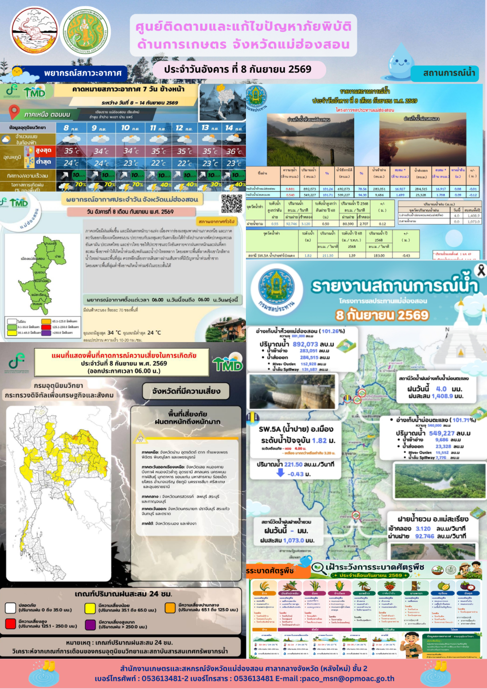 ศูนย์ติดตามและแก้ไขปัญหาภัยพิบัติด้านการเกษตรจังหวัดแม่ฮ่องสอน