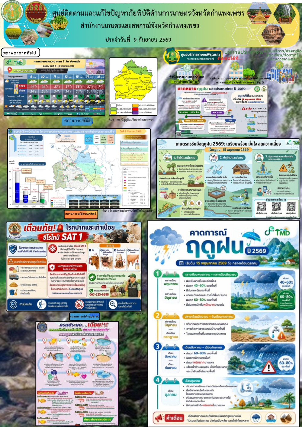 ศูนย์ติดตามและแก้ไขปัญหาภัยพิบัติด้านเกษตรจังหวัดกำแพงเพชร