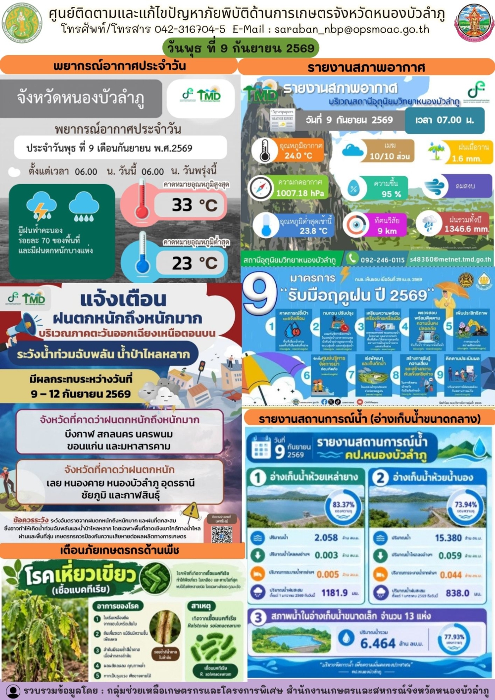 ศูนย์ติดตามและแก้ไขปัญหาภัยพิบัติด้านการเกษตรจังหวัดหนองบัวลำภู