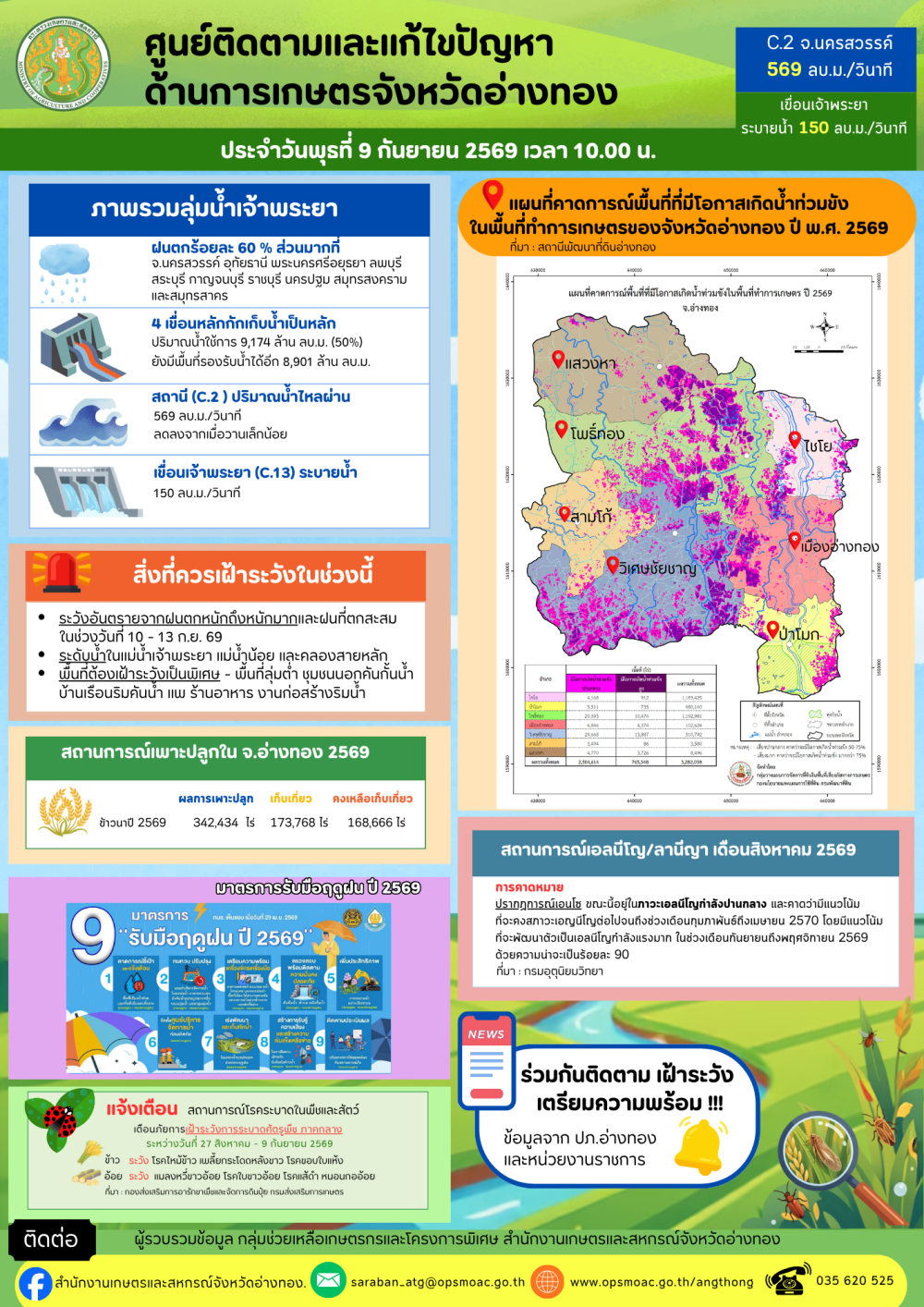ศูนย์ติดตามและแก้ไขปัญหาภัยพิบัติด้านการเกษตรจังหวัดอ่างทอง