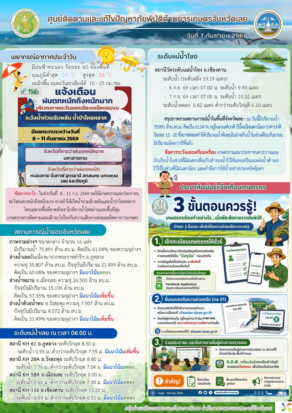 ศูนย์ติดตามและแก้ไขปัญหาภัยพิบัติด้านการเกษตร