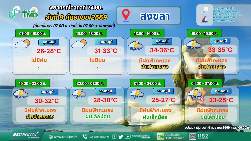 พยากรณ์อากาศภาคใต้ฝั่งตะวันออก