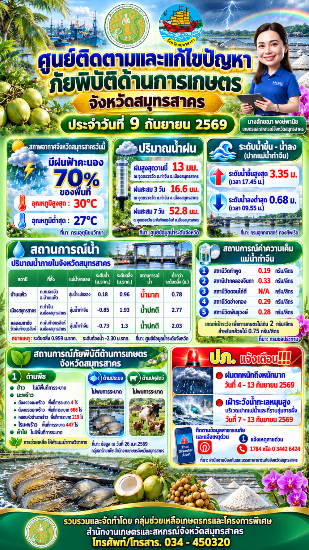 ศูนย์ติดตามและแก้ไขปัญหาภัยพิบัติด้านการเกษตร