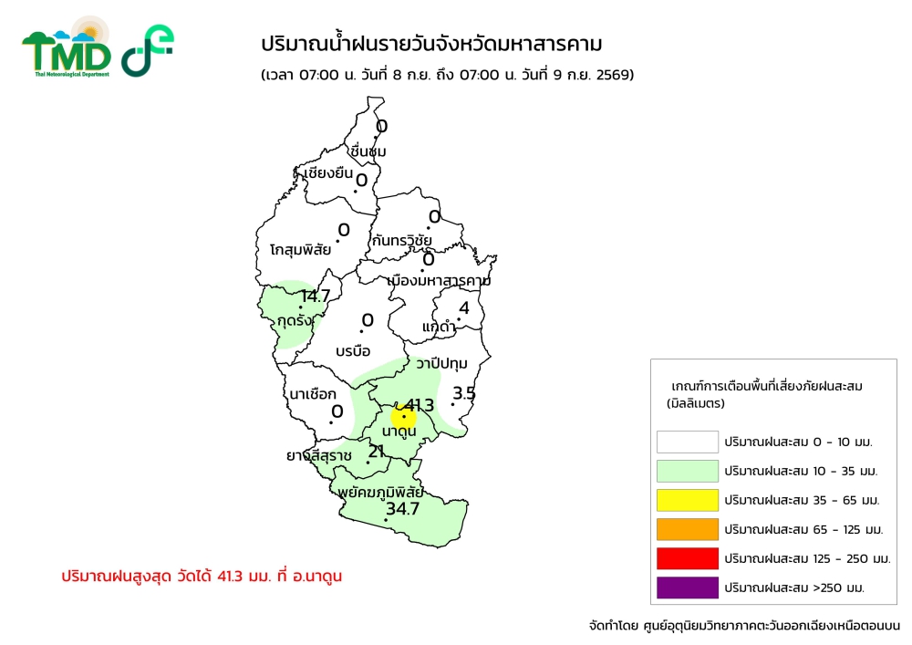 กราฟิกปริมาณฝนรายวัน