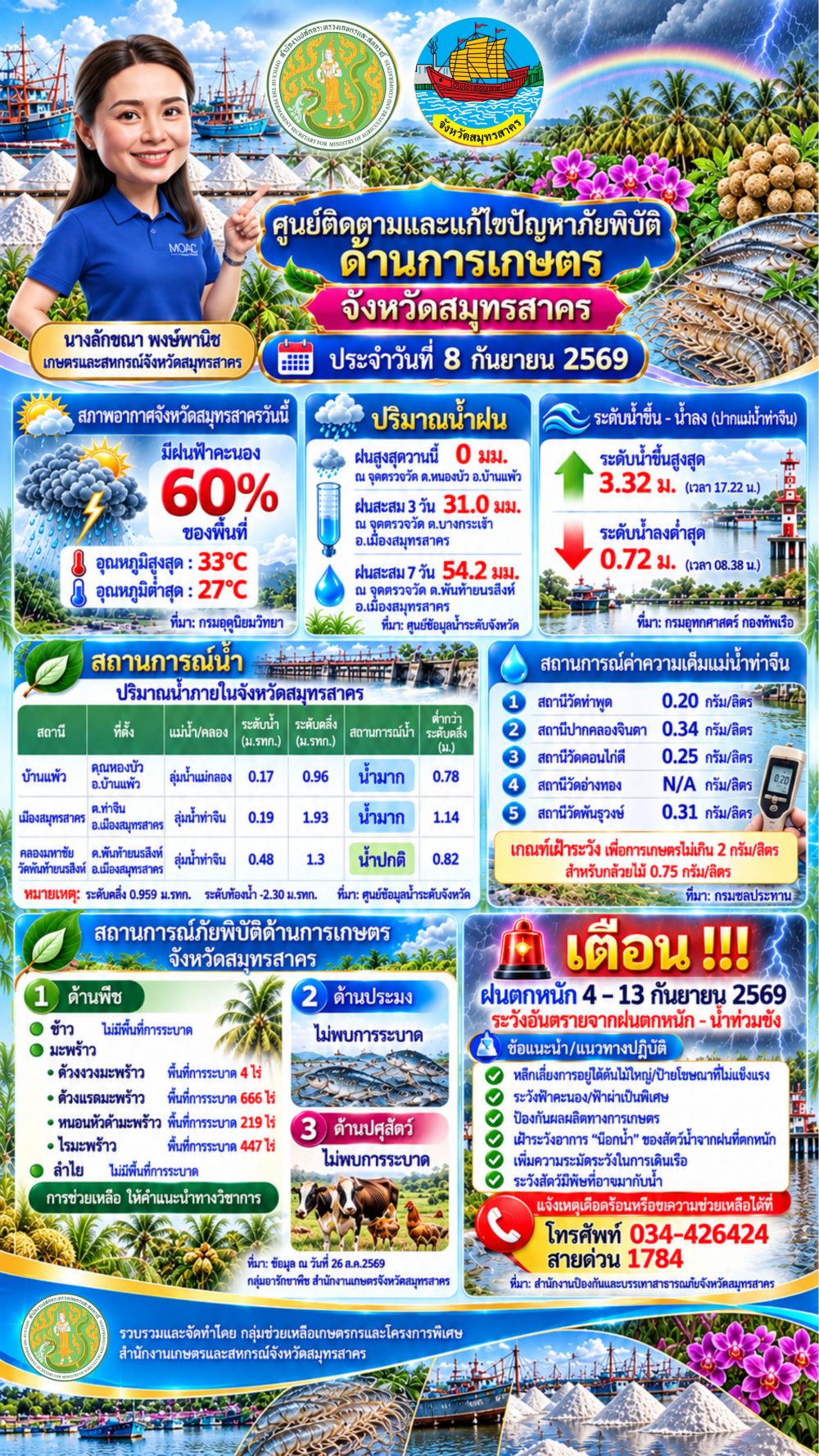 ศูนย์ติดตามและแก้ไขปัญหาภัยพิบัติด้านการเกษตร