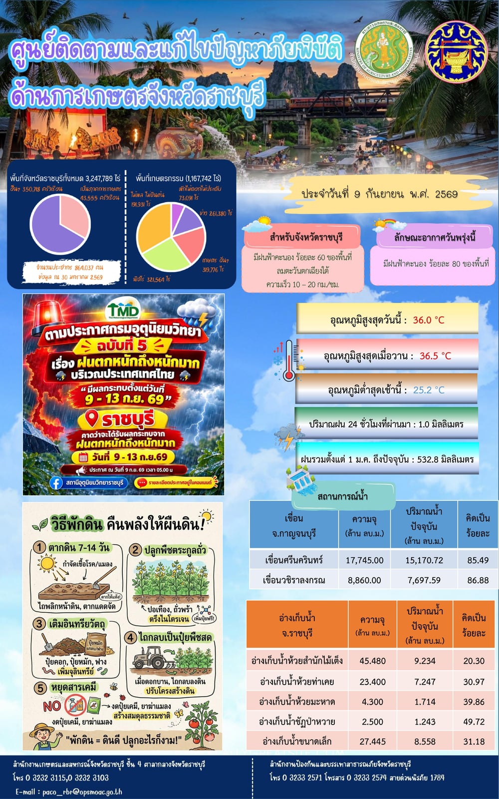 ศูนย์ติดตามและแก้ไขปัญหาภัยพิบัติด้านการเกษตรจังหวัดราชบุรี