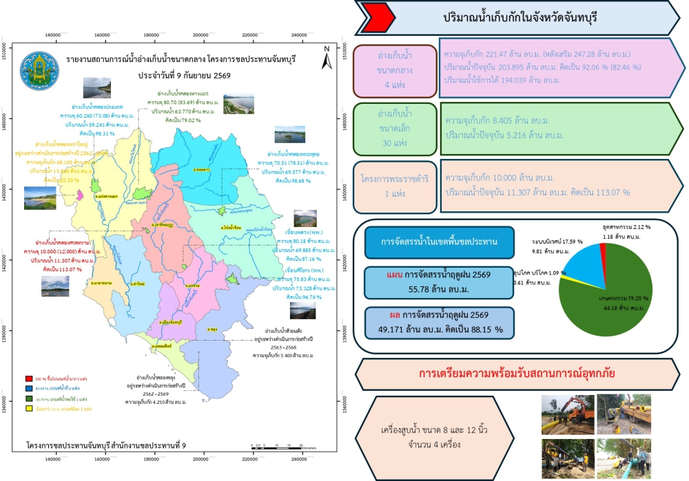 รายงานปริมาณน้ำฝนจังหวัดจันทบุรี/สถานการณ์น้ำ