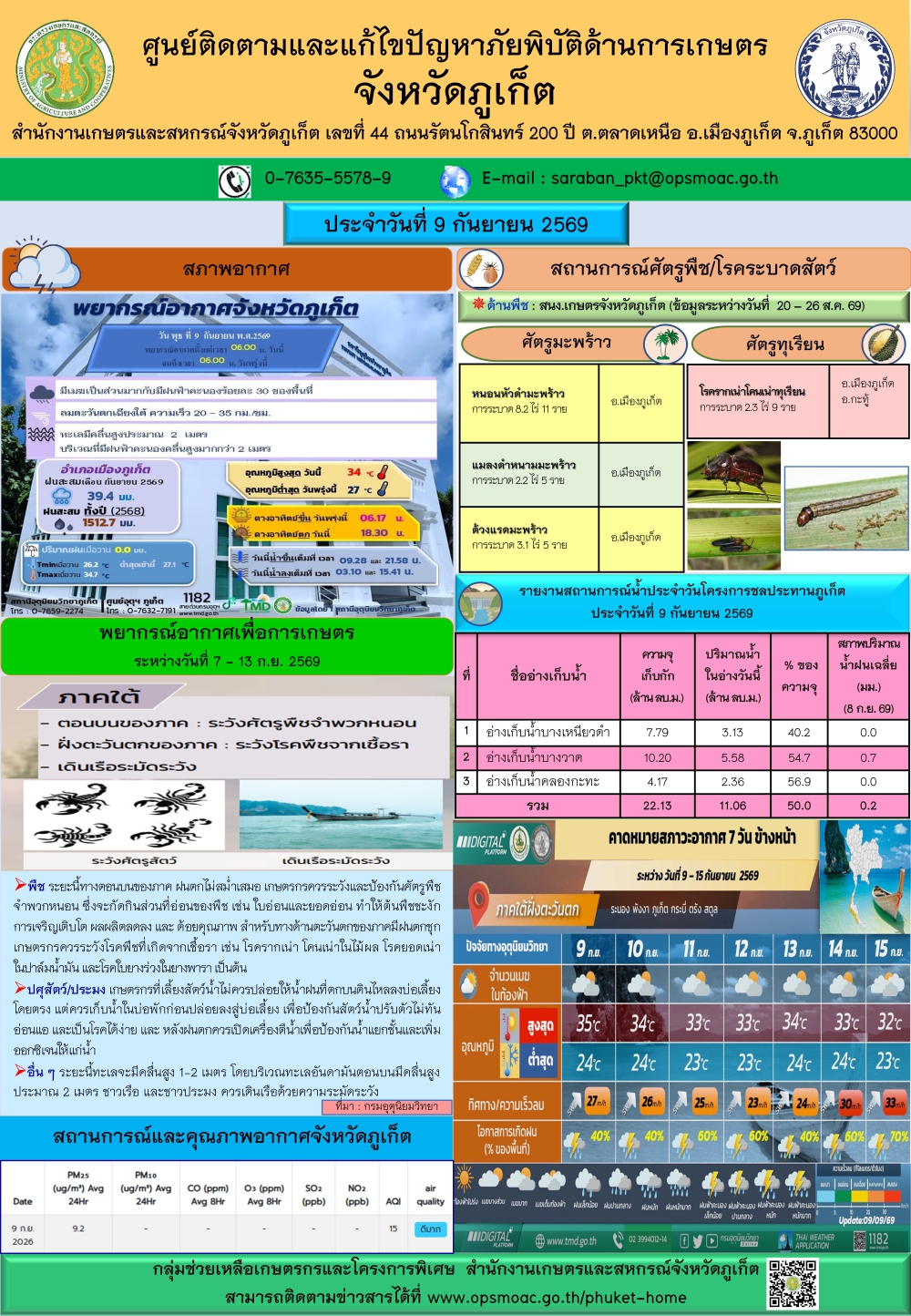 รายงานสถานการณ์ภัยพิบัติด้านการเกษตรจังหวัดภูเก็ตประจำวันที