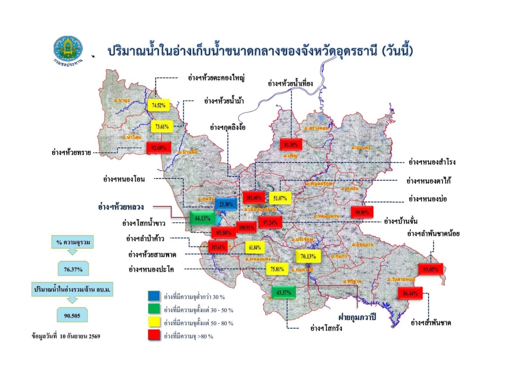 รายงานสถานการณ์น้ำ